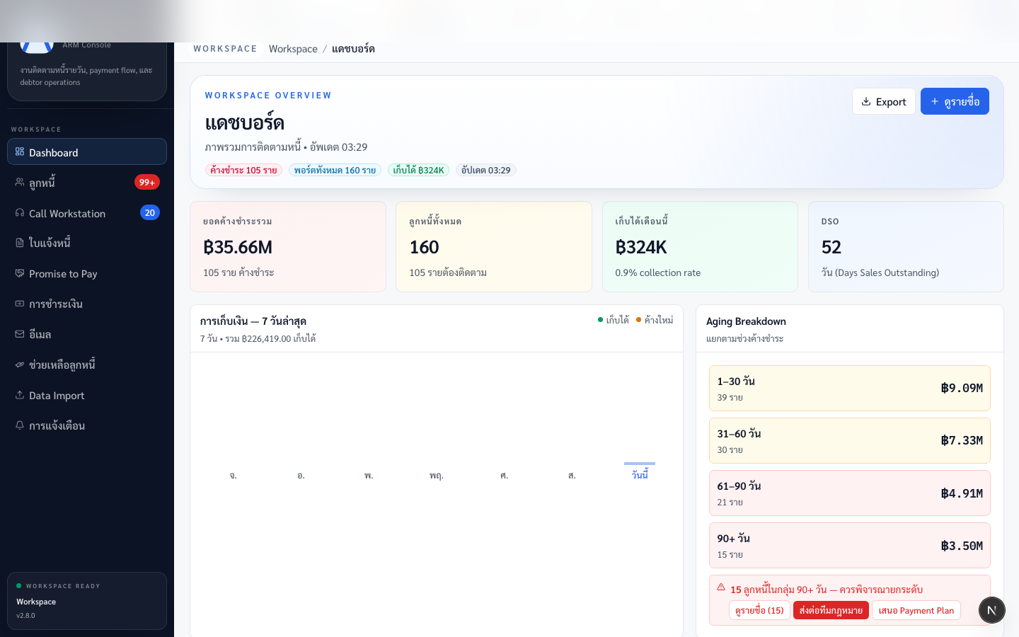Aigentica ARM dashboard